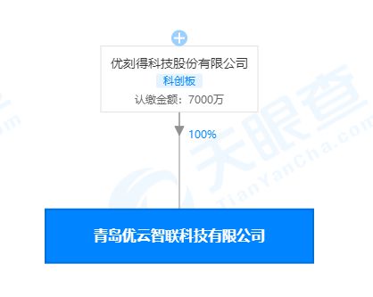 優(yōu)刻得青島新公司成立，拓展互聯(lián)網(wǎng)新聞與信息服務(wù)版圖