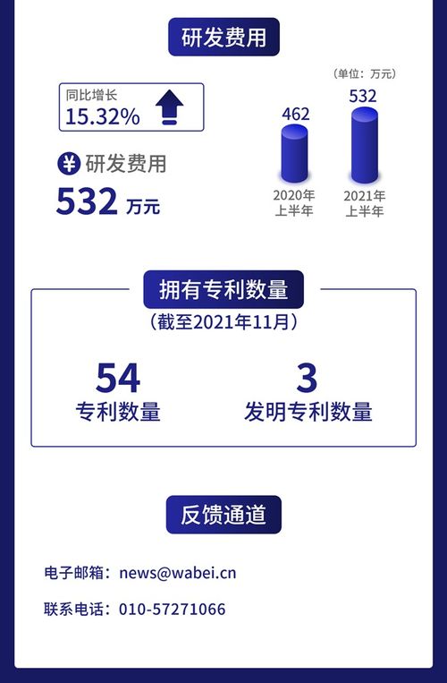 一圖讀懂威博液壓 上半年?duì)I收凈利增速雙超45%，液壓動(dòng)力單元專(zhuān)家如何借力互聯(lián)網(wǎng)信息服務(wù)